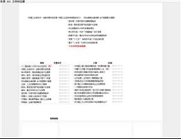 中國工業報